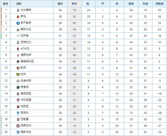 国家队整体