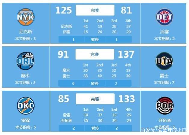 库尔图瓦的